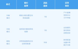 户外直播应急通讯直播信号不稳？美乐威Pro Router One三大多径聚合模式帮您搞定！后台管理登录界面