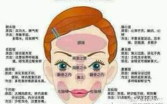 私密长痘痘图片大全,图解常见类型及应对策略