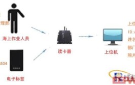 后台管理登录界面基于物联网的海上油井出海人员实时动态跟踪管理系统